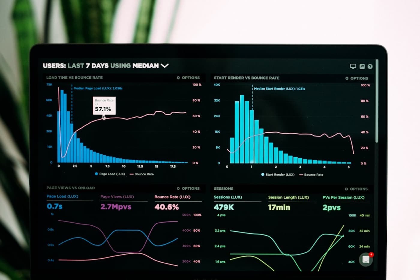 IT performance dashboard under 24/7 monitoring